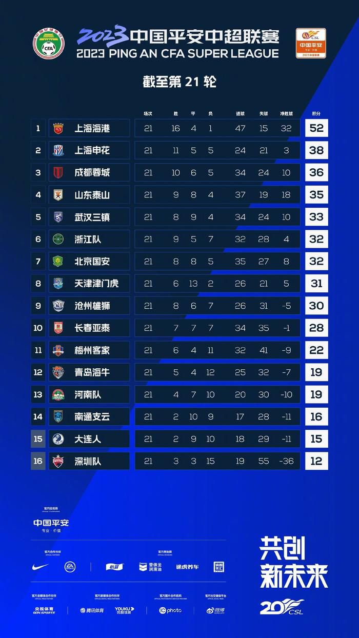 北京时间12月3日凌晨1:30，2023-24赛季西甲联赛第15轮，皇马主场迎战格拉纳达。